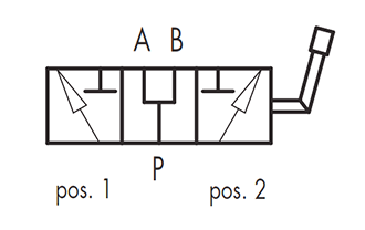 shema razdjelnog ventila